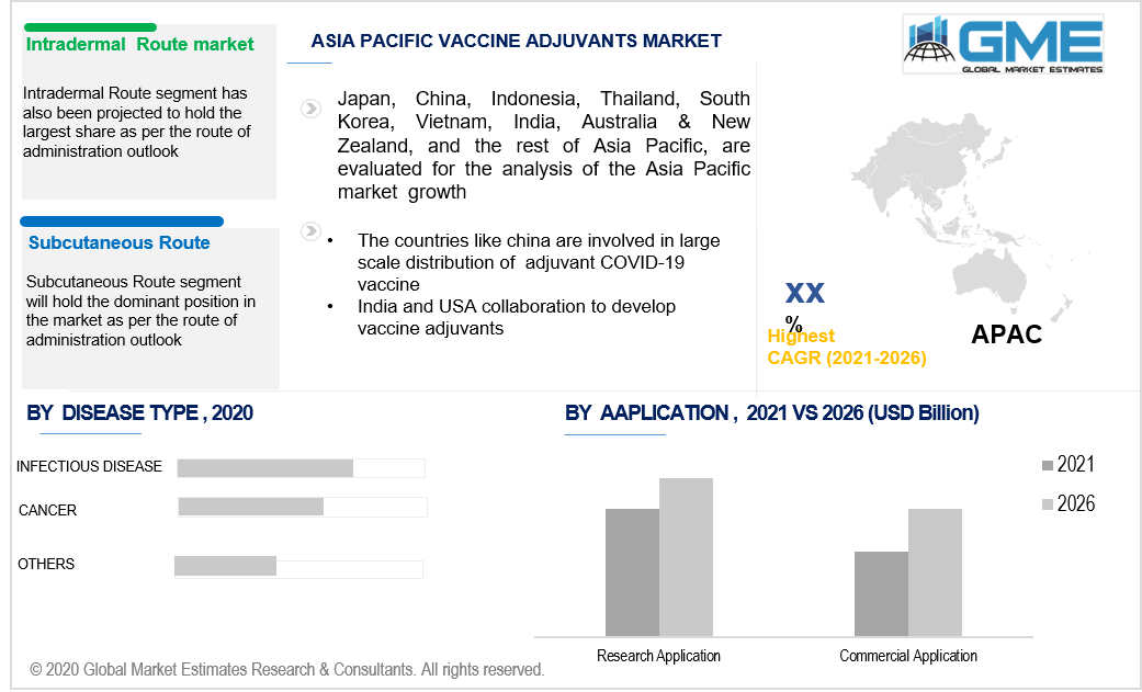 asia pacific vaccine adjuvants market